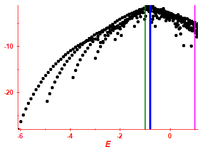 Strength function log